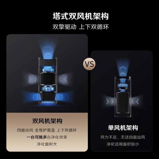 【小家电】352空气净化器Z90家用除甲醛TVOC花粉吸烟宠物异味雾霾空气净化机 HF 商品图5