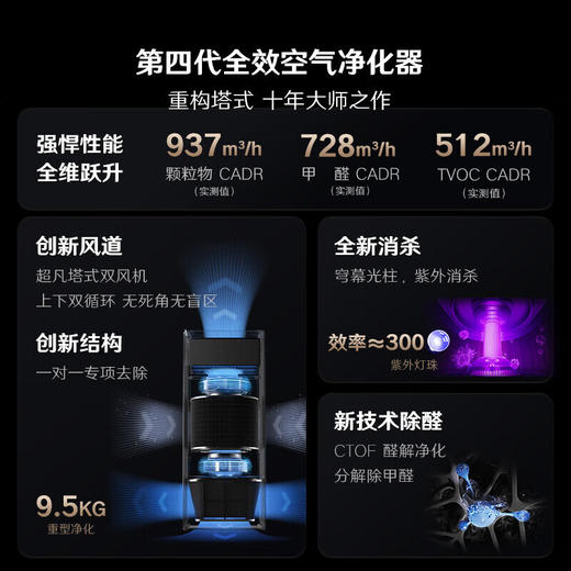 【小家电】352空气净化器Z90家用除甲醛TVOC花粉吸烟宠物异味雾霾空气净化机 HF 商品图2