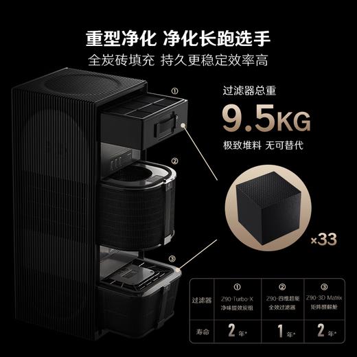 【小家电】352空气净化器Z90家用除甲醛TVOC花粉吸烟宠物异味雾霾空气净化机 HF 商品图4