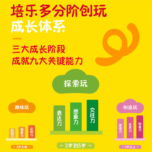 培乐多   G04905C00	  快乐牙医彩泥玩具套装儿童创意益智DIY过家家橡皮泥 商品图2