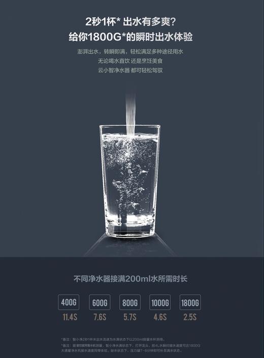 誉饮家用售水机 智小净4G智能大水量净水机     （额外收取安装服务费100元/台）） 商品图2