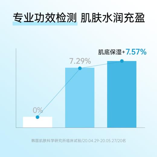 桃瑞丹 玻尿酸保湿面膜 27mlx10片 商品图4
