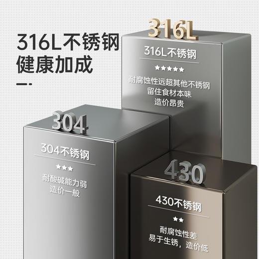 炊大皇小黄鸭316多层钢炒锅CG32XHYG 32cm 商品图2