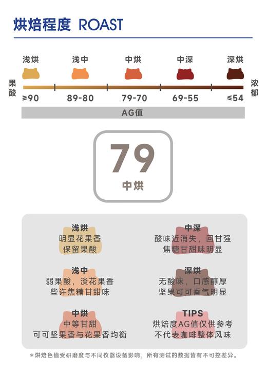 花魁SOE |  莓果 菠萝 果酱 商品图3