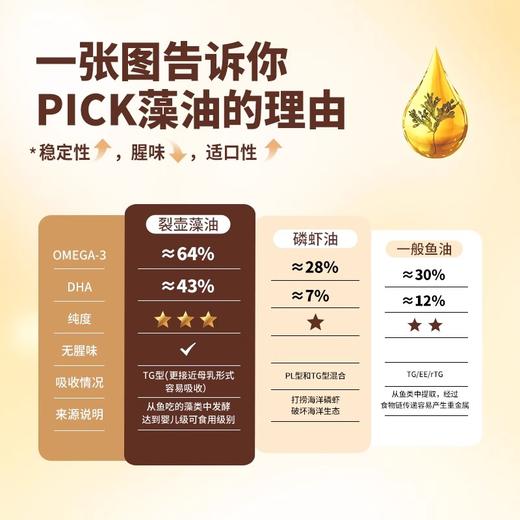 伯纳天纯全价低温烘焙猫粮鲜肉美毛全阶段 拒绝黑下巴 商品图4