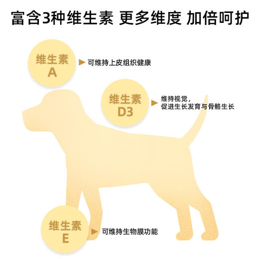 新宠之康 鱼油软胶囊狗狗猫咪通用营养品美毛靓毛宠物保健品12g 商品图2