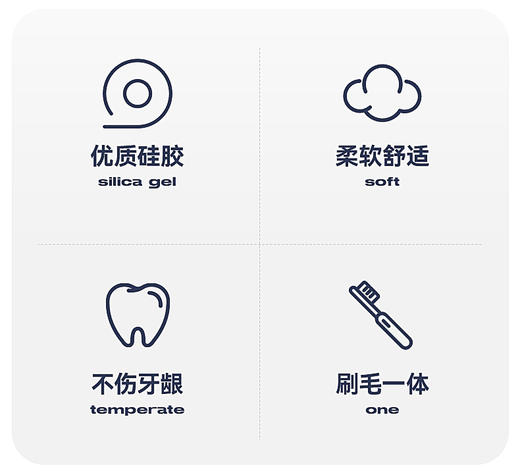 严选宠物硅胶小牙刷套装猫咪洁牙专用狗狗小型犬除口臭通用神器1套 商品图3