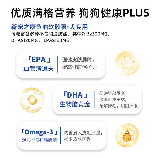 新宠之康 鱼油软胶囊狗狗猫咪通用营养品美毛靓毛宠物保健品12g 商品图3