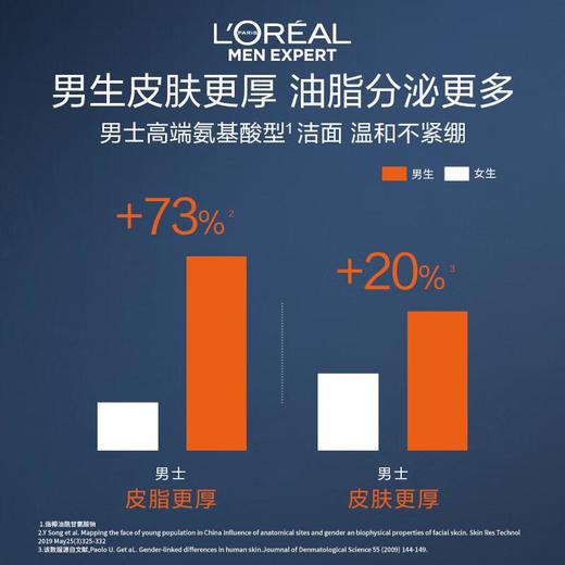 【乐】欧莱雅男士青春肌源净澈洁面乳洗面奶 130ml 商品图2