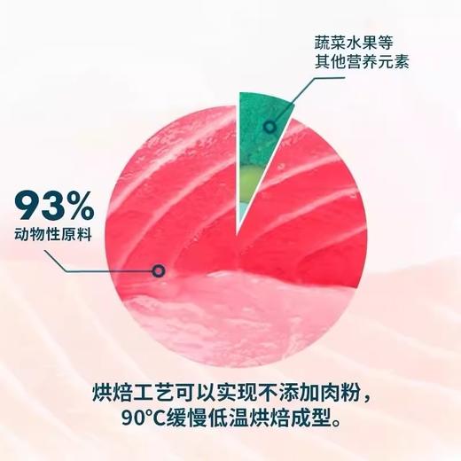 鲜朗【全价冻干主食狗粮30g】狗狗通用全期粮营养餐包1袋 商品图3