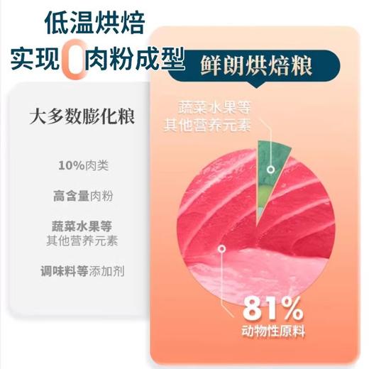 鲜朗低温烘焙狗粮泰迪博美大小型奶糕幼犬成犬粮金毛通用主粮2kg 商品图1