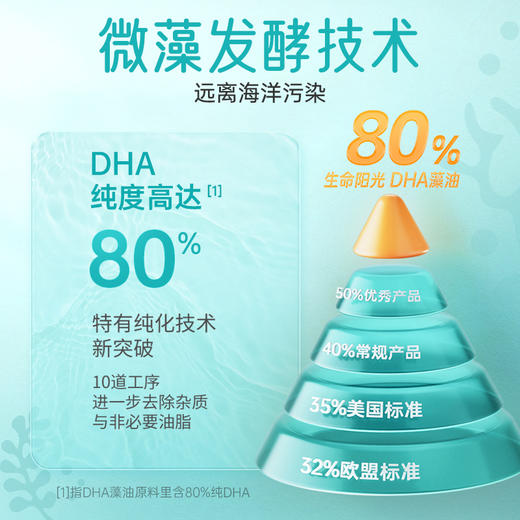 SUNLIFE 生命阳光 DHA藻油凝胶糖果 60粒/瓶 商品图1