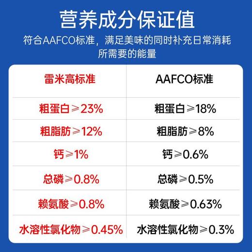 雷米高 澳丽得全价全期主粮狗粮泰迪金毛大中小通用型全价犬粮500g 商品图1