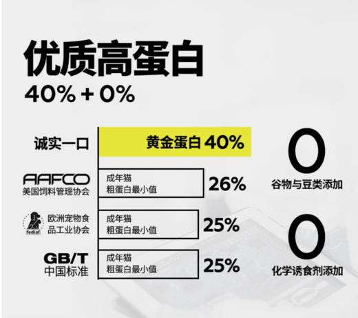 诚实一口 N33狗粮全价高蛋白营养增肥小型犬通用狗干粮2kg 商品图2
