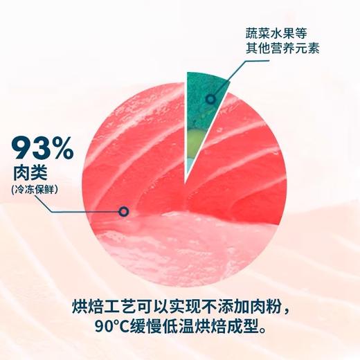 鲜朗 猫粮低温烘焙全价幼猫专用营养增肥发腮无谷鲜肉主粮1kg 商品图2