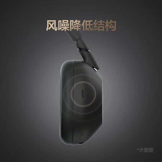 索尼（SONY）WH-1000XM6 头戴式无线降噪耳机 AI智能降噪 商品图5