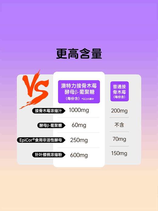 【澳特力】EPICOR接骨木莓 商品图2