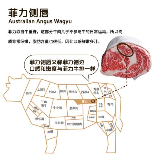 【澳洲菲力侧边】谷饲原切牛排  雪花纹理细腻均匀 细嫩多汁(2.14-2.24停发） 商品图4