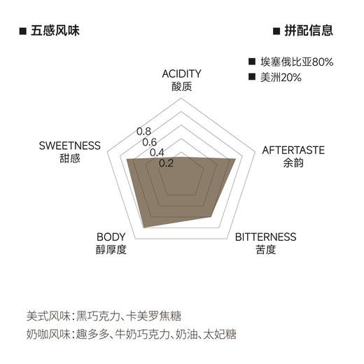 阔以 深烘焙 意式咖啡豆 商品图1