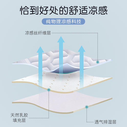 自然醒卡通学生收纳坐垫冰丝乳胶小学生椅垫教室补课坐垫凉垫QYL 商品图11