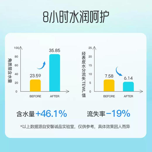 安馨诚品儿童雪绒花保湿冰沙霜52g 商品图3