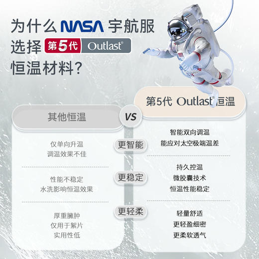 【2025年秋冬新品】ibaby×outlast太空科技恒温25AW羊毛夹棉抱被 商品图2