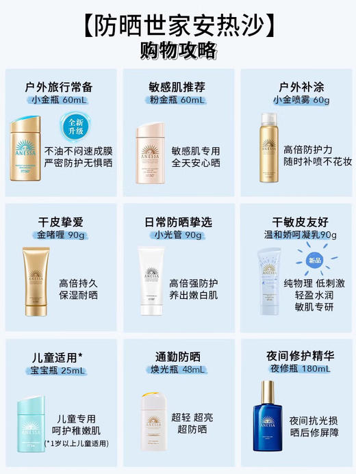 安热沙（Anessa）防晒霜（日版） 商品图3