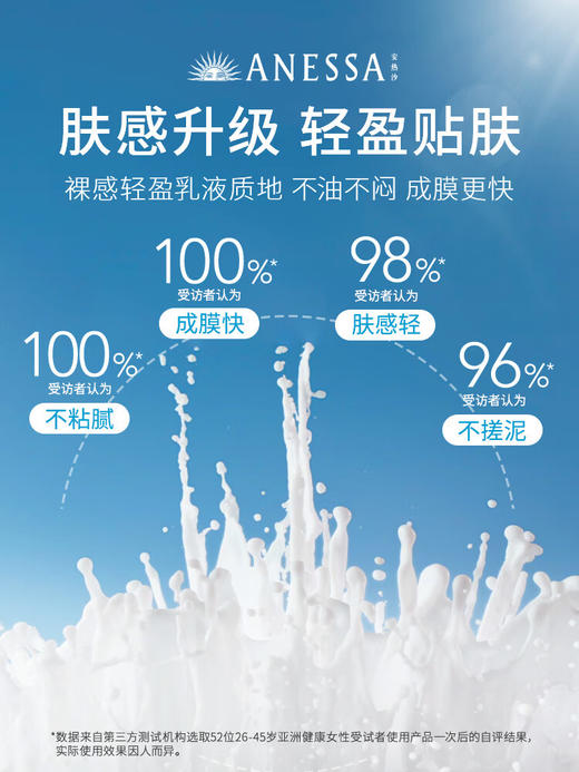 安热沙（Anessa）防晒霜（日版） 商品图1