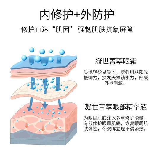 SourceMix素丝蜜丝集美菁萃眼部凝露20ml 眼部精华 商品图3
