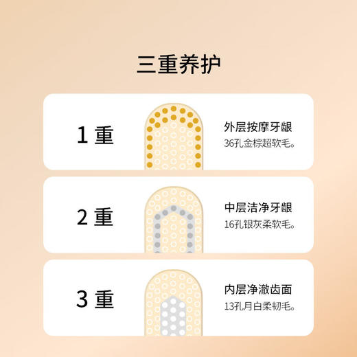 【分仓直发包邮】惠百施65孔经典宽头牙刷成人软毛61号（1支装颜色随机） 商品图4