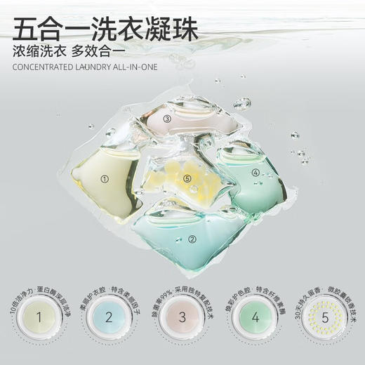 【分仓直发包邮】晴天大白evershine5D洗衣凝珠罐装9g*30颗 商品图4