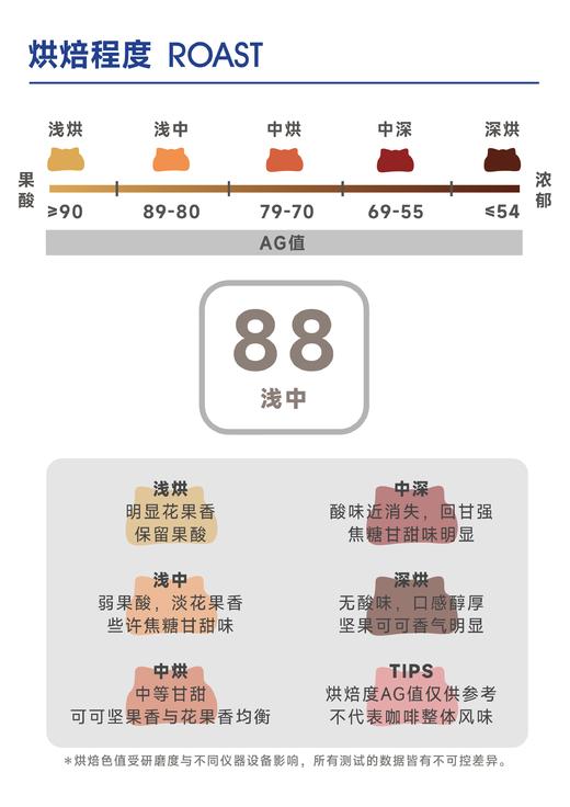 邓肯庄园｜香茅 柳丁 蜂蜜 商品图3