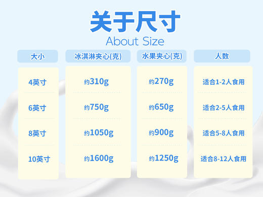 ⭐【带灯花束】冰淇淋/水果生日蛋糕 商品图3