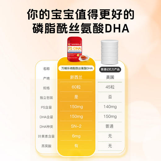 万哺乐磷脂酰丝氨酸DHA藻油凝胶糖果1.19g*60粒 商品图2