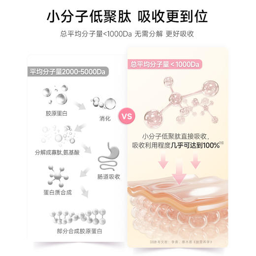 五个女博士胶原蛋白肽饮品50ml*14支 商品图5