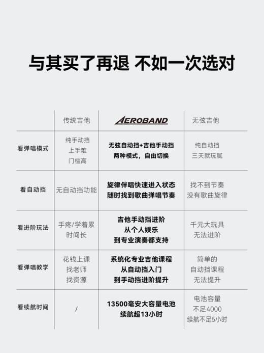 AeroBand 无弦吉他套装版 电子吉他无弦智能自动挡贝斯 商品图3