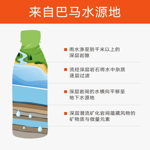 巴马百年弱碱性天然矿泉水318ml*12瓶 商品图3