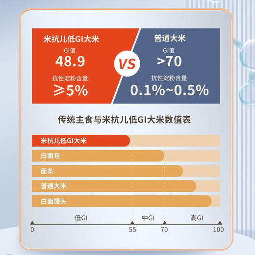 【新疆】低GI大米2.5kg(运动版) 商品图5