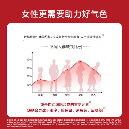 青颜博士维生素富铁饮（气血饮）50ml*14支 商品图3