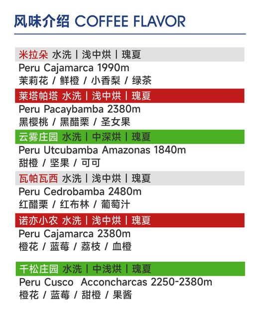 16g小袋豆｜秘鲁瑰夏 商品图2