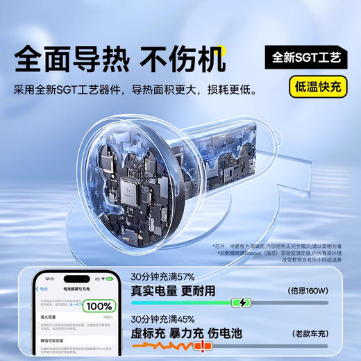 倍思 尊享 Qualcomm® Quick Charge™ 5 Technology 多路快充车载充电器C+C+U 160W套装 商品图2