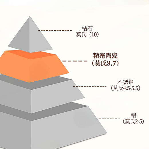京瓷陶瓷刀家用水果刀多功能刀辅食刀两件套装 商品图6