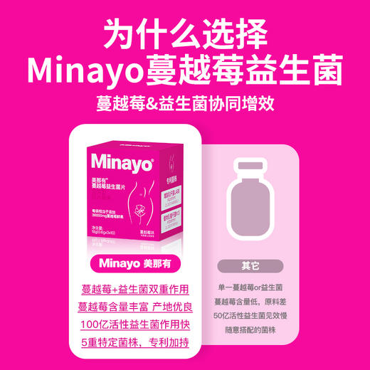 Minayo蔓越莓益生菌 商品图4