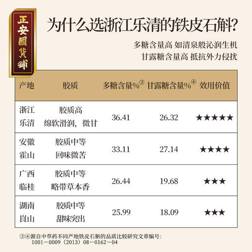 正安 铁皮石斛 深度润养告别干燥 煲汤食材冲泡用料 螺旋紧实胶质浓郁 优质原材 90g/罐 商品图2