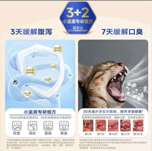 弗列加特猫粮系列 商品图2