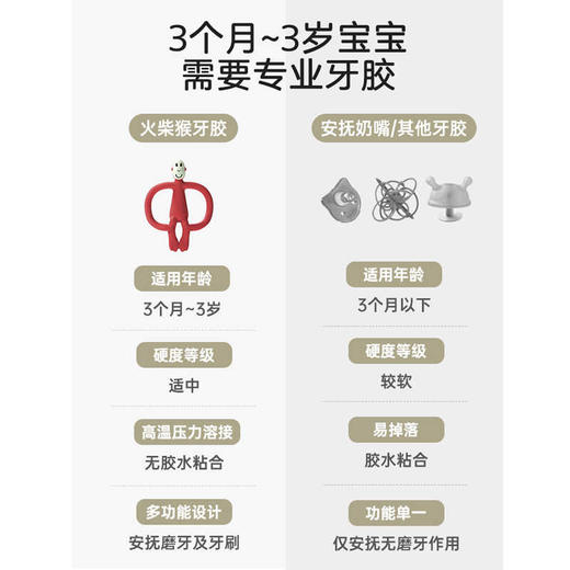 【Matchstickmonkey】火柴猴牙胶无尾款 商品图3