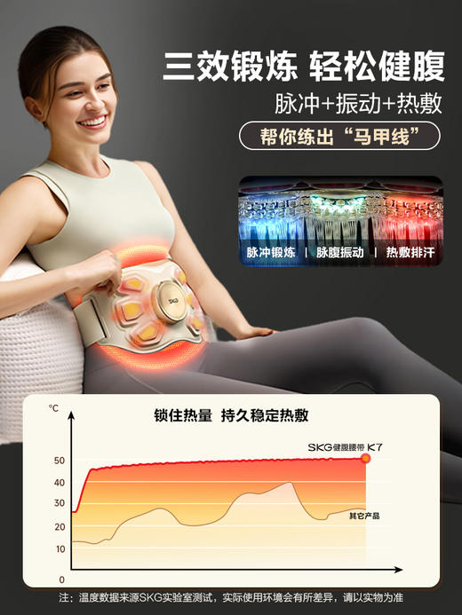 SKG K7 健腹腰带 王一博同款锻炼塑形燃腹部脂瘦塑腰按摩腰带健腹仪 商品图2
