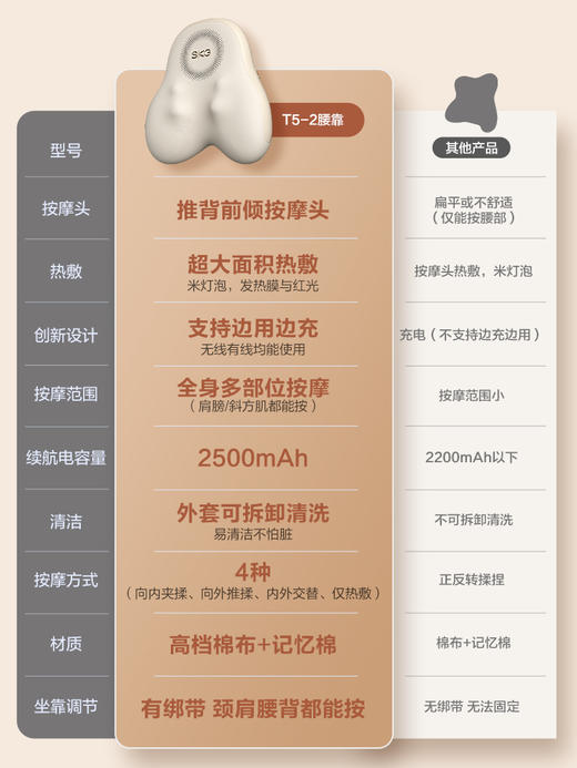 SKG T5-2豪华款 腰部按摩仪 王一博同款教师节礼物肩颈办公按摩器车载腰靠垫 商品图4