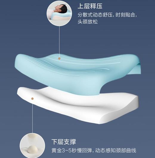 罗莱 零压深睡枕(到店自提+免费试睡）（购一只） 商品图2