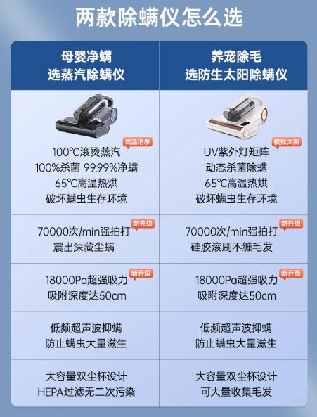 英国morphy摩飞MR3102蒸汽除螨吸尘器 商品图1